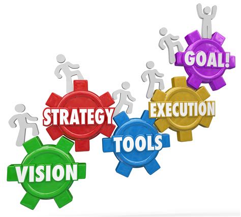 Strategic Planning Vs Strategic Management Achieveit
