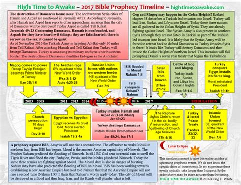 2017 Bible Prophecy Timeline High Time To Awake