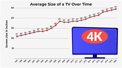 The Average Cost Of A Tv How Has It Changed Over Time