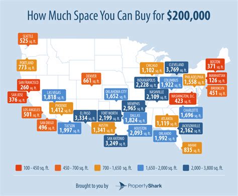 How Much Square Footage 200000 Buys In Major Us Cities