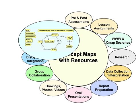 The Theory Underlying Concept Maps And How To Construct And Use Them 1