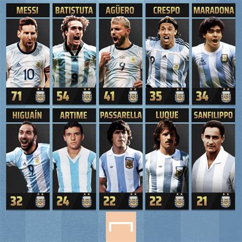Máximos goleadores con la selección Argentina r argentina