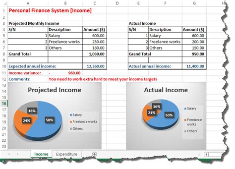 Excel Personal Finance How To Create Budget In Excel Template