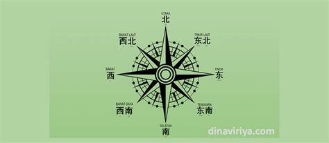 Nama Arah Mata Angin Dalam Bahasa Mandarin Belajar Bahasa Mandarin