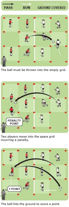 Rugby Coach Weekly Rugby Passing And Ball Handling Drills Passing