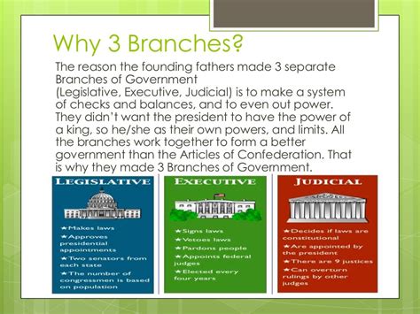 3 Branches Of Government By Jack