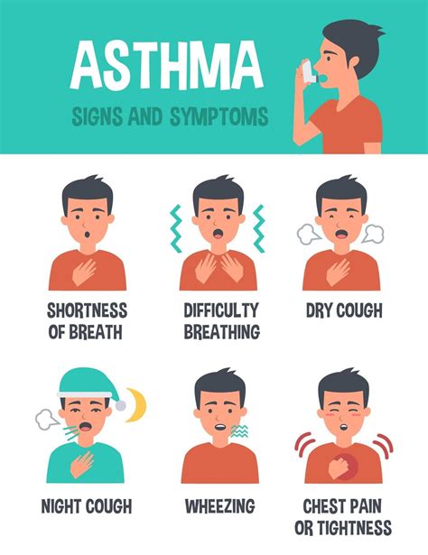 What Causes Asthma In Children