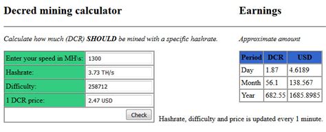 The mining profitability calculator shows which gpus are best for your mining rig and what altcoins are the most profitable, given your electricity pricing. Bitcoin mining calculator mhs to ghs