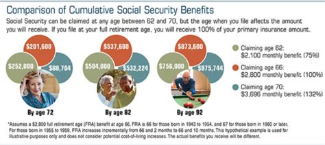 Maybe you would like to learn more about one of these? FIACG's Periodic Newsletter - Social Security Retirement & Medicare Benefits Planning - FIACG ...