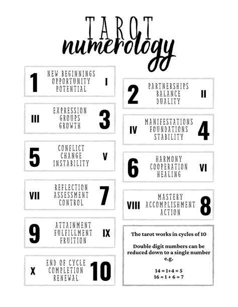 Tarot Numerology Learning The Meanings Of Tarot Card Numbers