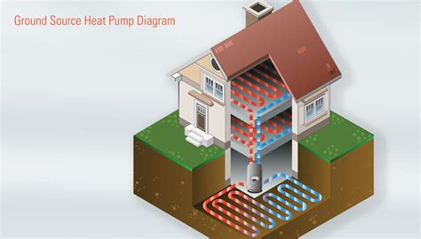 Ground Source Heat Pumps Geothermal Heating And Cooling Viessmann