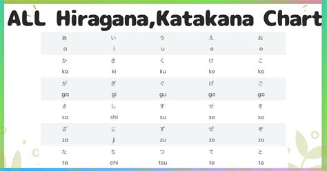 Learn The Japanese Alphabet With Hiragana Katakana And Romaji