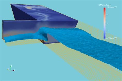 Tutorial Intake Channel Design With Openfoam And Salome Hatari Labs