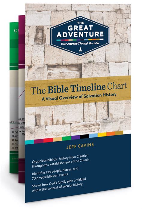 The Great Adventure The Bible Timeline Chart A Visual Overview Of S
