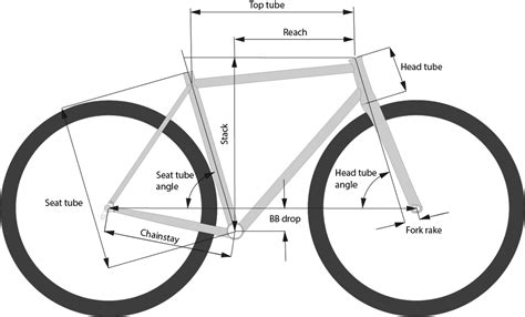 Road Bike Geometry What Is It