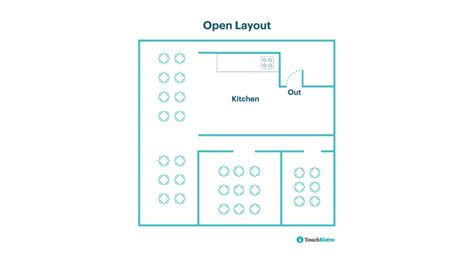 6 Commercial Kitchen Layout Examples And Ideas For Restaurants