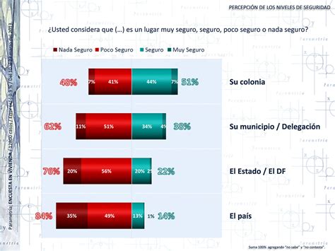 Mx Parametria Mx Cómo Se Percibe La Inseguridad En México