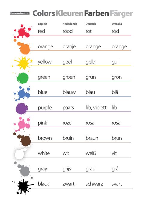 There are three ways that you can use a colour in a sentence to describe something Colors in English, Dutch, German, and Swedish - Lingographics