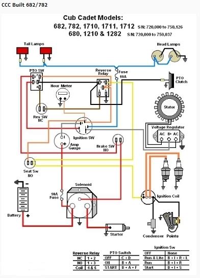 Cub cadet ltx 1045 wiring diagram. 1110 Charging System Diagram - Cub Cadet Tractor Forum ...