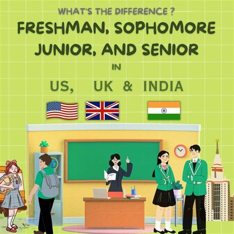 Freshman Sophomore Junior And Senior In Us Uk And India