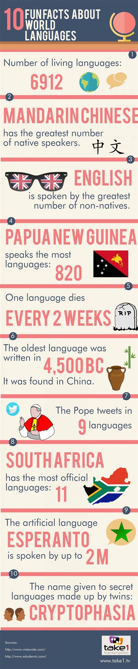Educational Infographic 10 Fun Facts About World Languages Visual