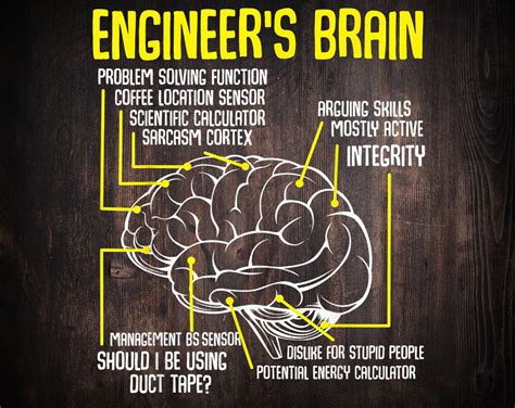 Engineers Brain Funny Engineering Games Process Funny Png Etsy
