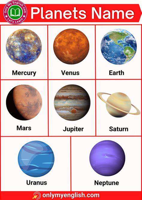 8 Planets Name In English With Pictures