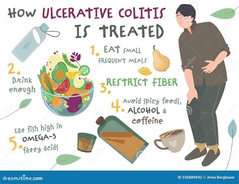 ulcerative colitis treatment healthy eating habits dietary recommendations for uc cure