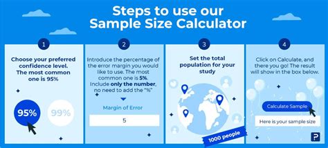 How To Calculate Sample Size Needed The Tech Edvocate
