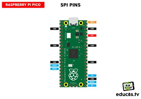 Raspberry Pi Pico Color Display St Tutorial Educ S Tv Watch