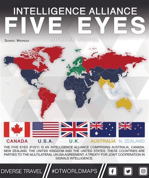 Which Regions Each Member Of The Five Eyes Intelligence Alliance Spies On R Mapporn