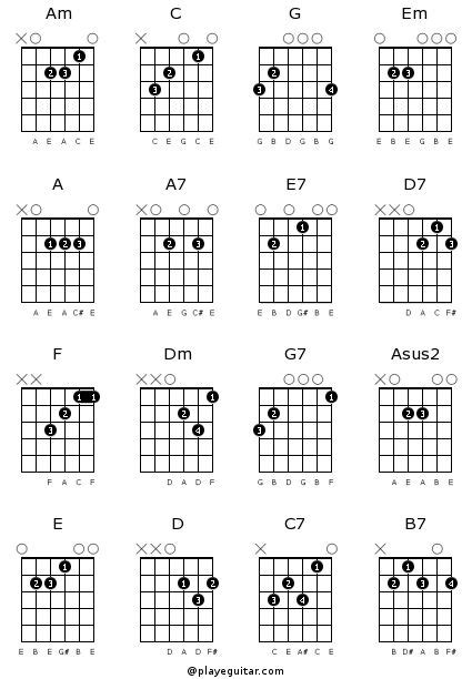 Free Guitar Chord Chart For Beginners Basic Guitar Chords Chart Easy