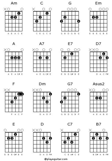 If you are looking for more chords and various categories, go to the chords by notes section or chord by types section. Free Guitar Chord Chart for beginners | Basic guitar chords chart, Easy guitar chords, Guitar ...