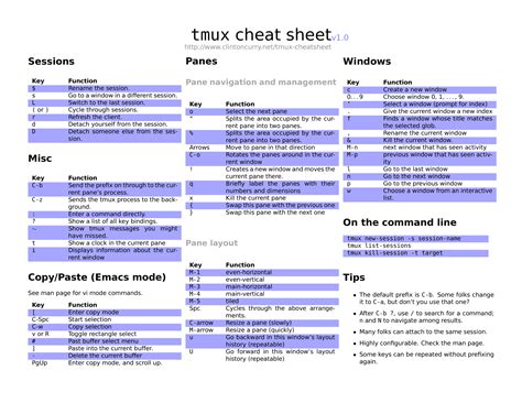 Unix Commands Cheat Sheet With Examples Shell Scripting For Unix And