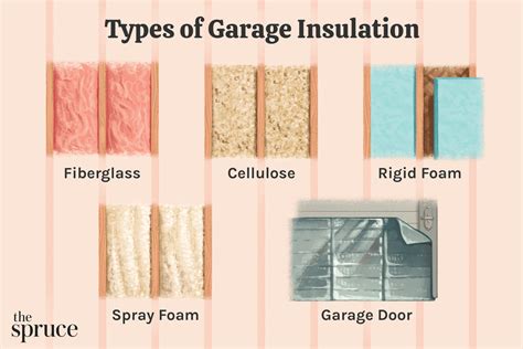 5 Types Of Insulation For Your Garage And How To Choose One
