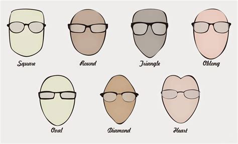 What Is My Face Shape How To Pick Sunglasses For Your Face Shape