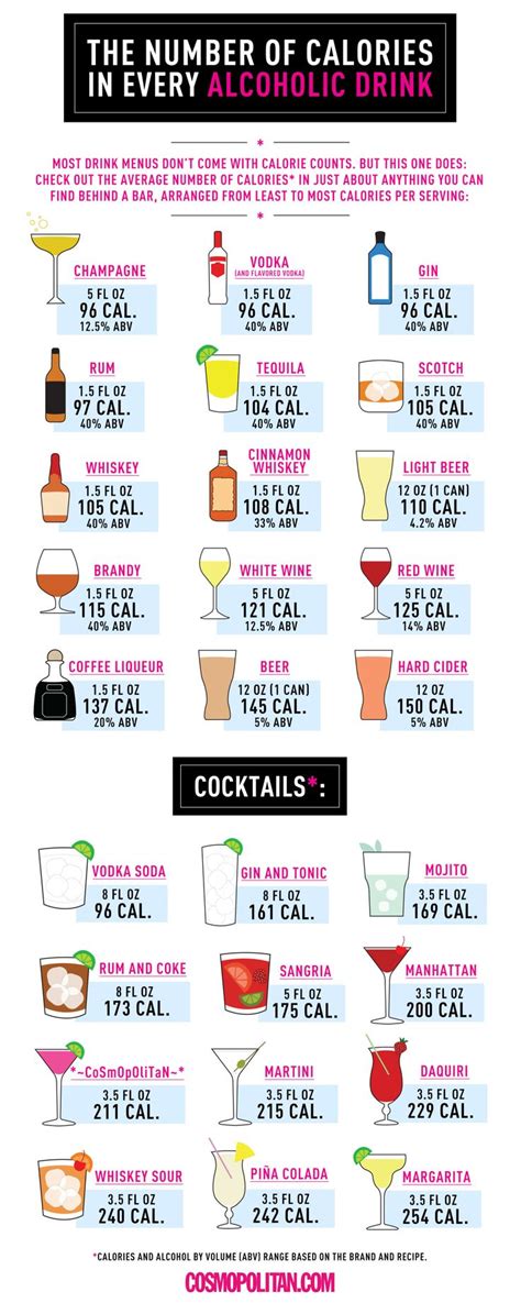 A glass of whiskey has a low calorie count compared to drinks like beer and wine, and relatively the same as a glass of vodka or tequila. The 25+ best Alcohol calories ideas on Pinterest | Alcoholic drinks not beer, Least calorie ...