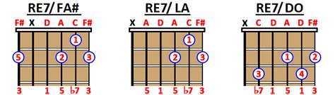 Acorde Re Séptima Dominante Re7d7 En Guitarra Ukelele Y Piano