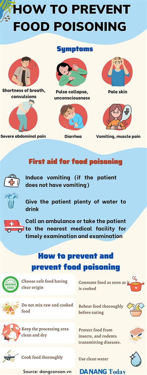 How To Prevent Food Poisoning Da Nang Today News Enewspaper