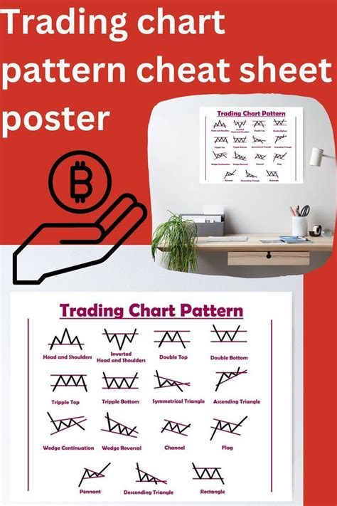 A Trading Chart Pattern Cheat Sheet Design Including 15 Of Most Useful