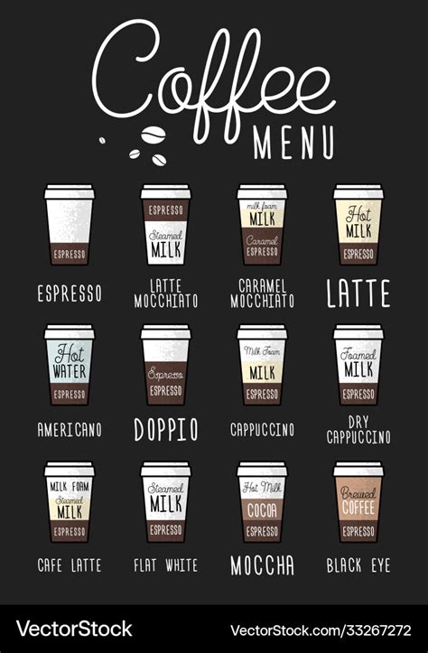 Coffee Menu Poster Or Layout Espresso Guide Vector Image