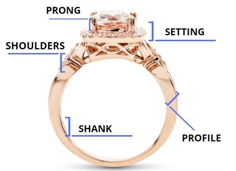 Top Types Of Ring Shanks For Your Engagement Ring 2022