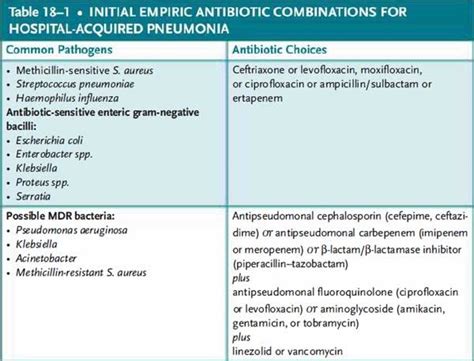 Antimicrobial Use In Icu Case File