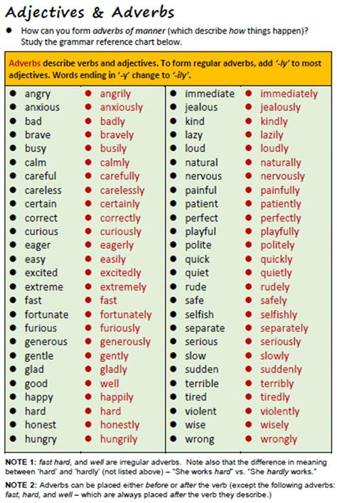 Adverbios Vs Adjetivos En Ingles Armes