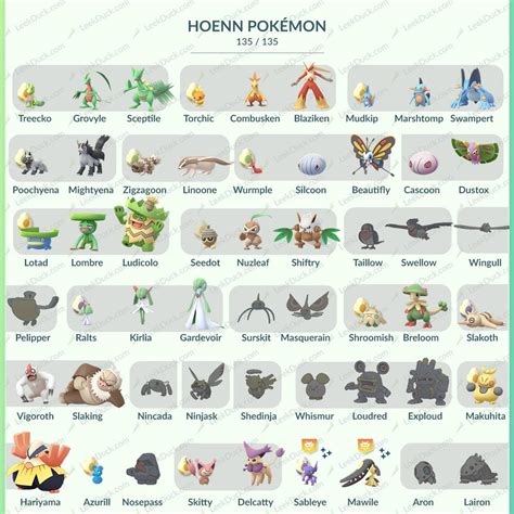 How To Evolve Pokemon Generation 3 Hoenn Animated Sprites Youtube Images