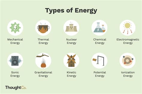 10 Types Of Energy And Examples