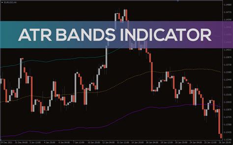 Atr Bands Indicator For Mt4 Download Free Indicatorspot