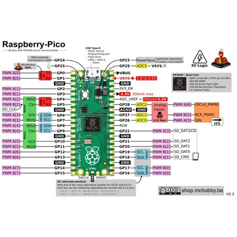 Pico Header Rp2040 2 Cores Microcontroler From Raspberry Pi Mchobby Vente De Raspberry