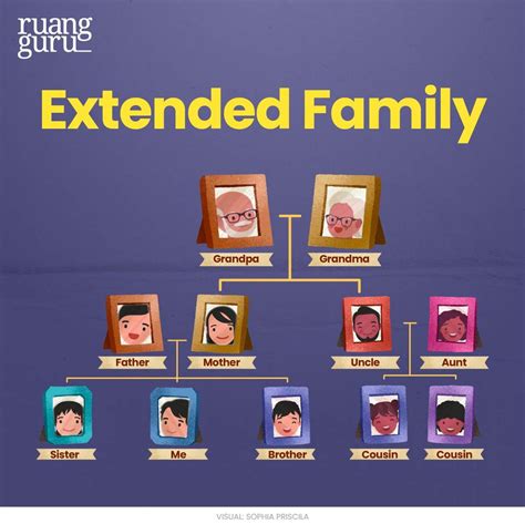 Nama Anggota Keluarga Dalam Bahasa Inggris