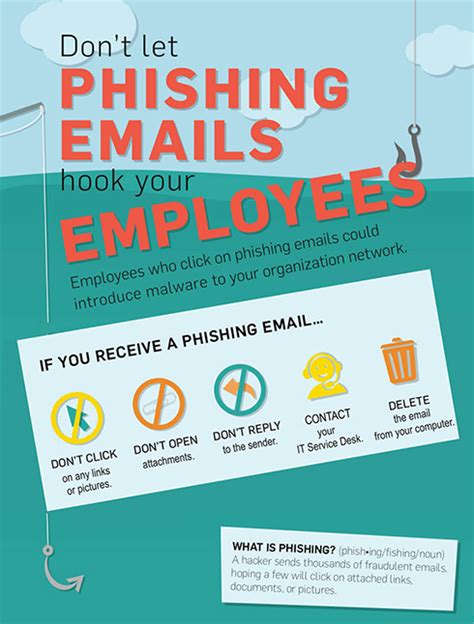 Infographic Anatomy Of A Phishing Attack Cyber Security Awareness Images